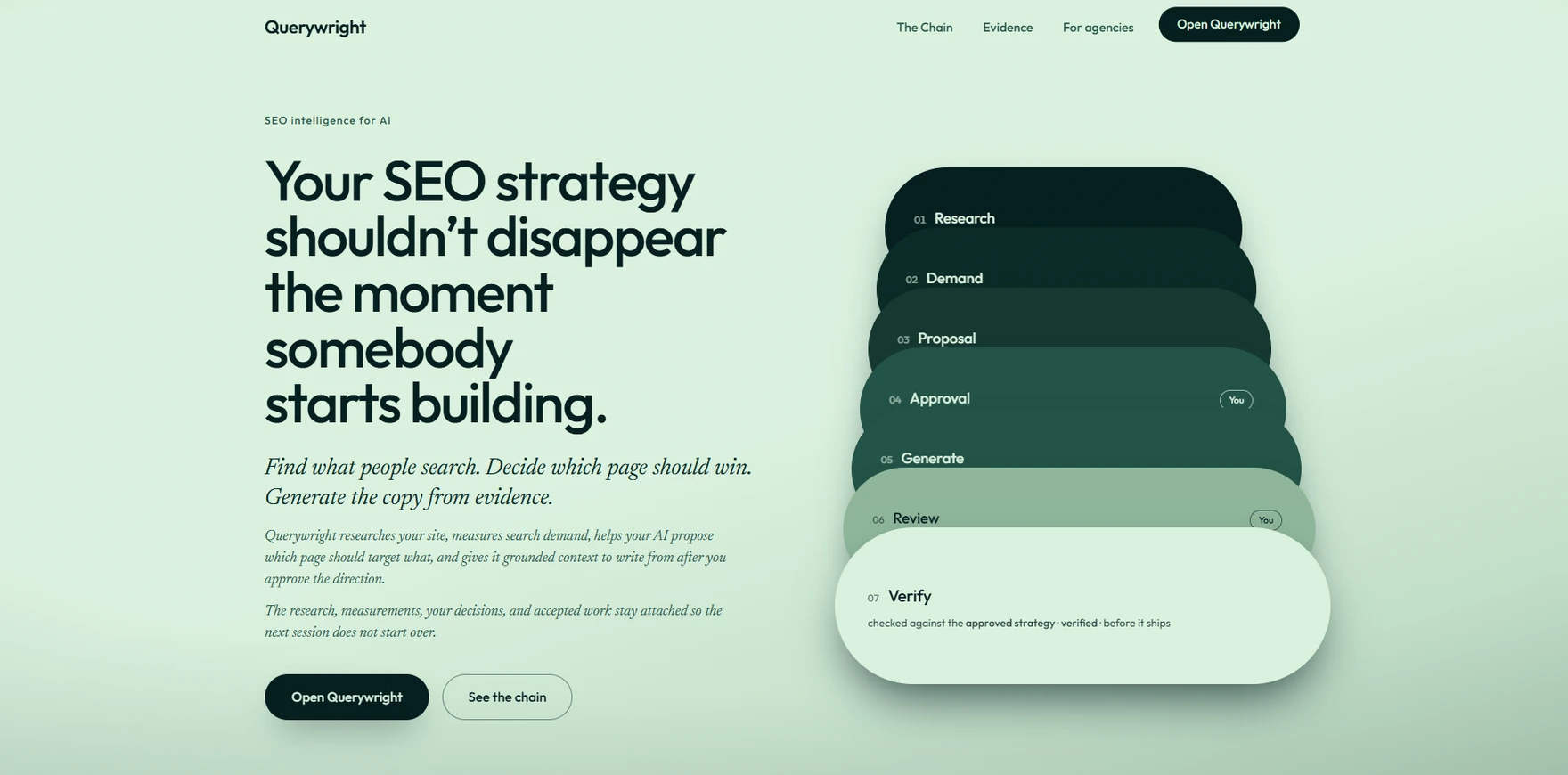Querywright homepage: a mint-green layout with seven overlapping workflow steps from Research to Verify.